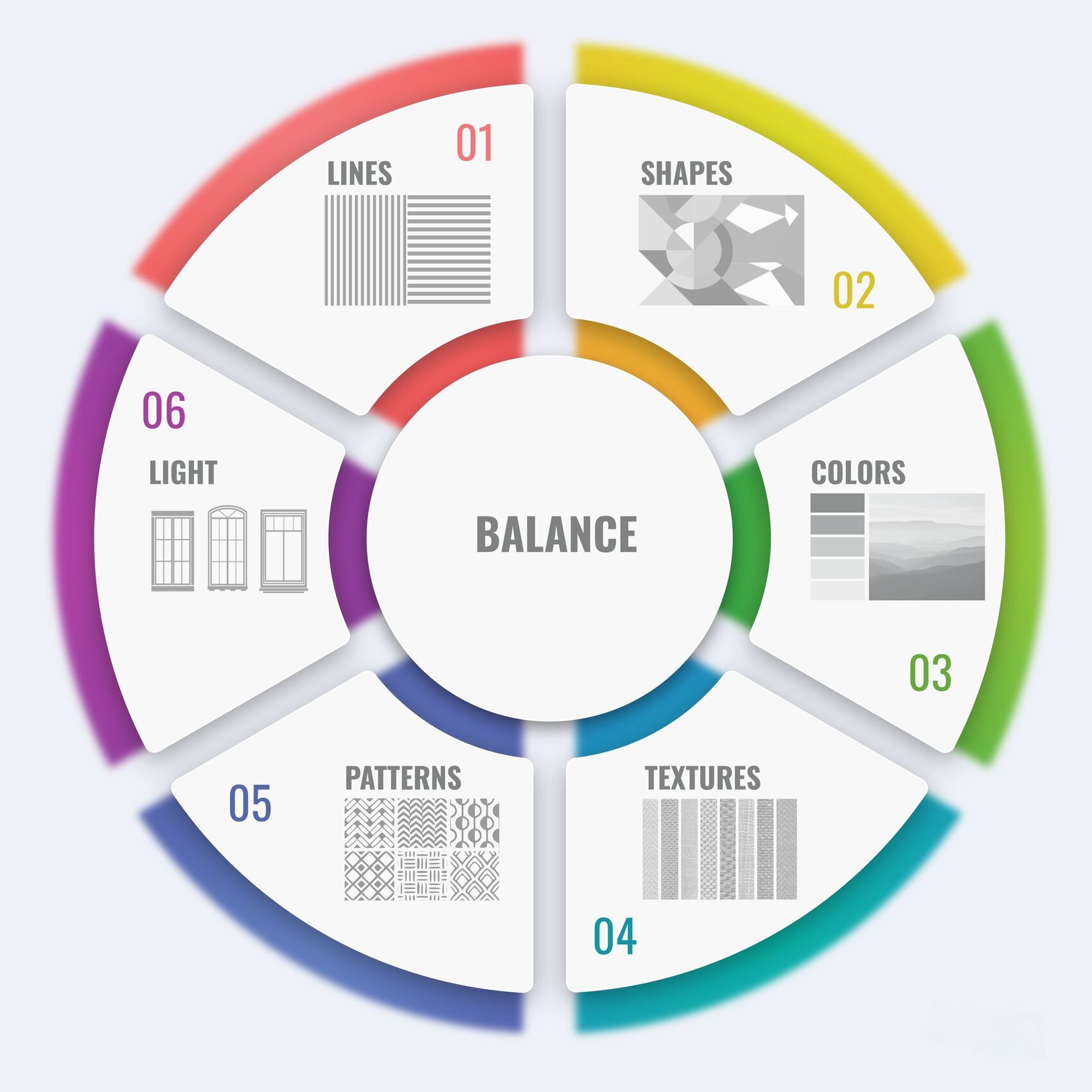 Infografía sobre los elementos del diseño de interiores